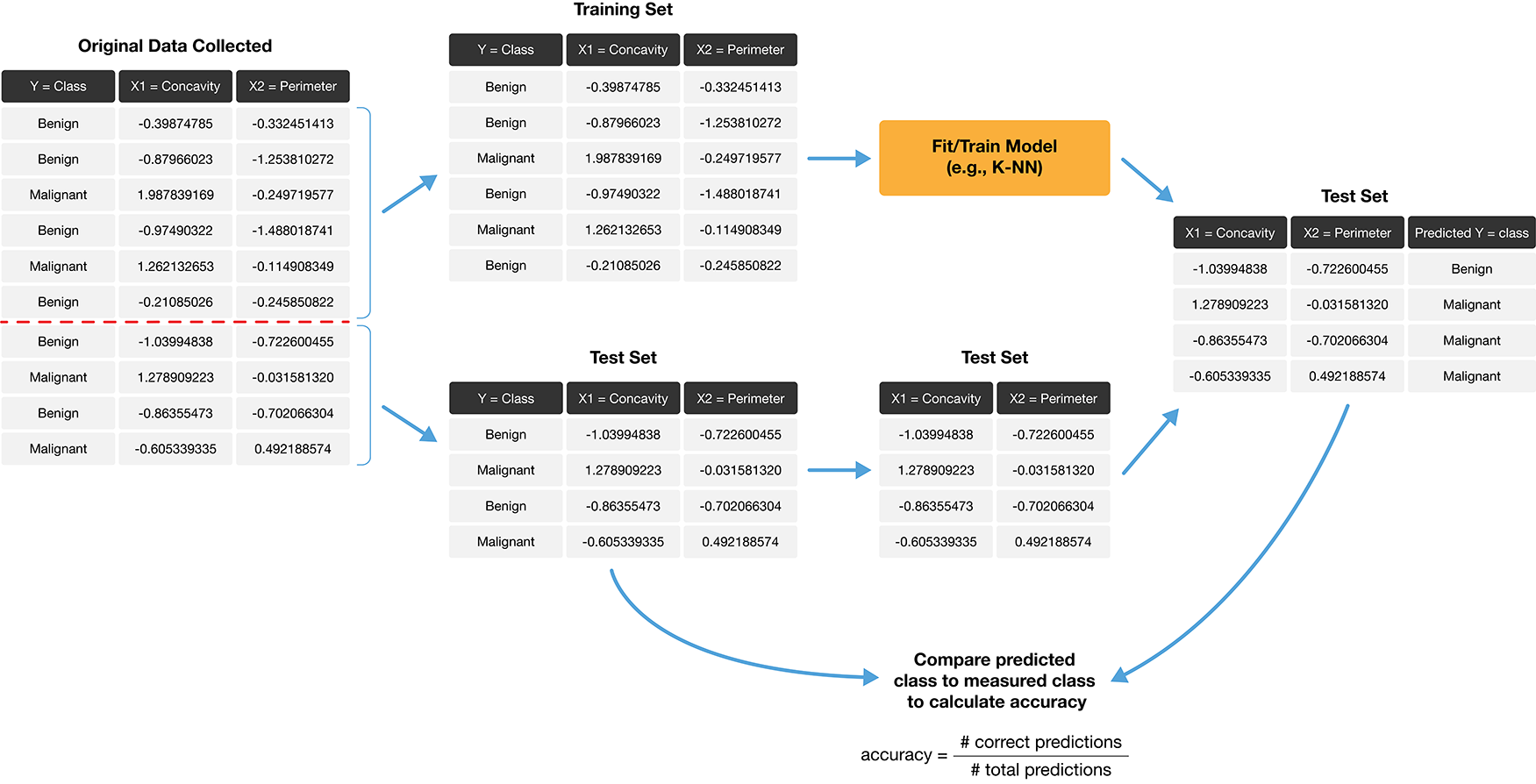 _images/ML-paradigm-test.png