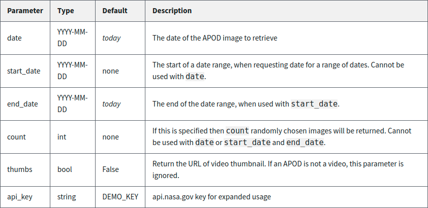 _images/NASA-API-parameters.png