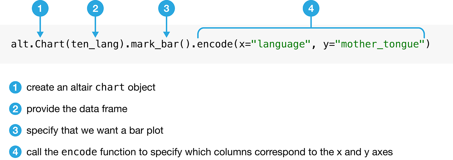 _images/altair_syntax.png