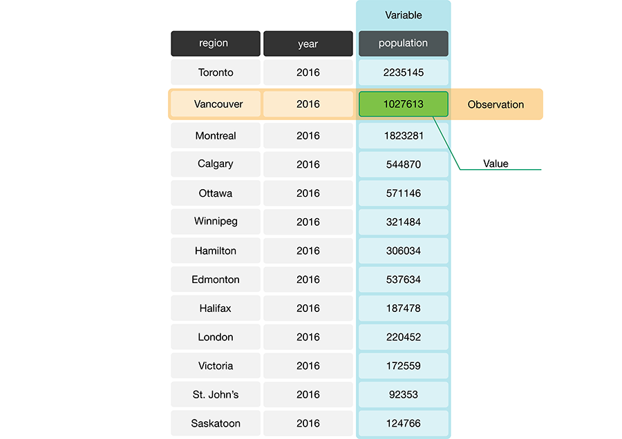 _images/data_frame_slides_cdn.004.png