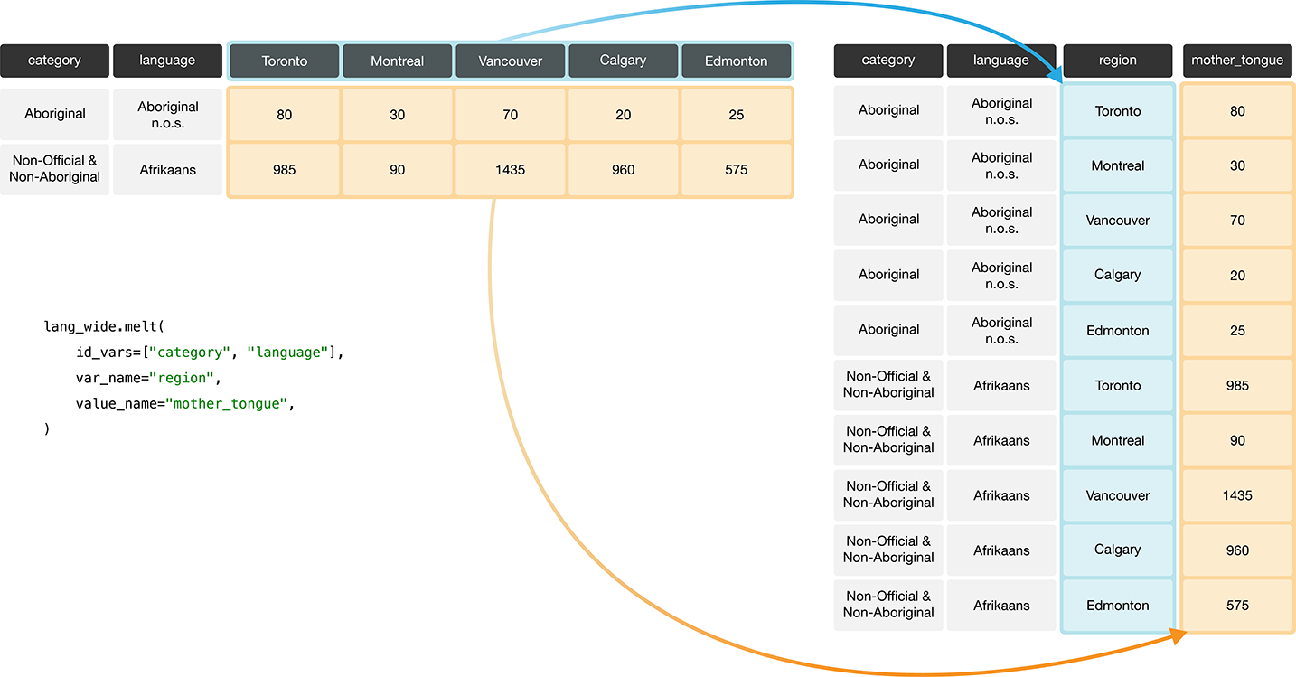 _images/pandas_melt_wide-long.png