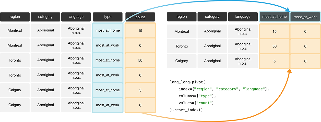 _images/pandas_pivot_long-wide.png