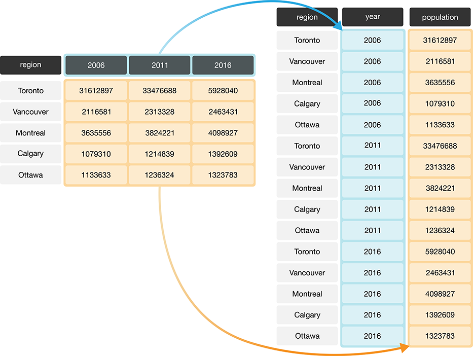 _images/pivot_functions.001.png