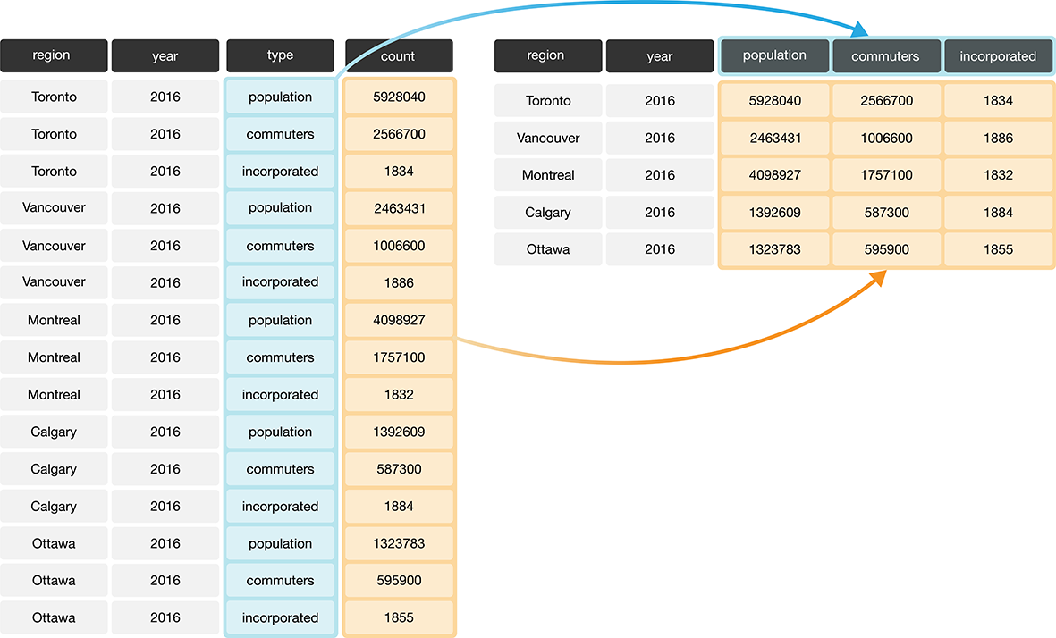 _images/pivot_functions.002.png