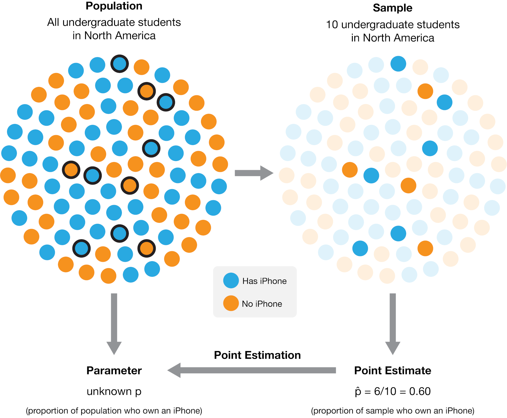 _images/population_vs_sample.png