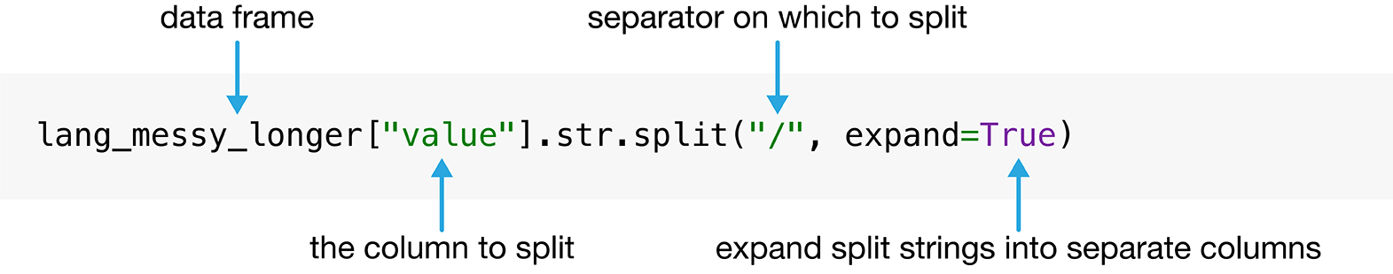 _images/str-split_args_labels.png