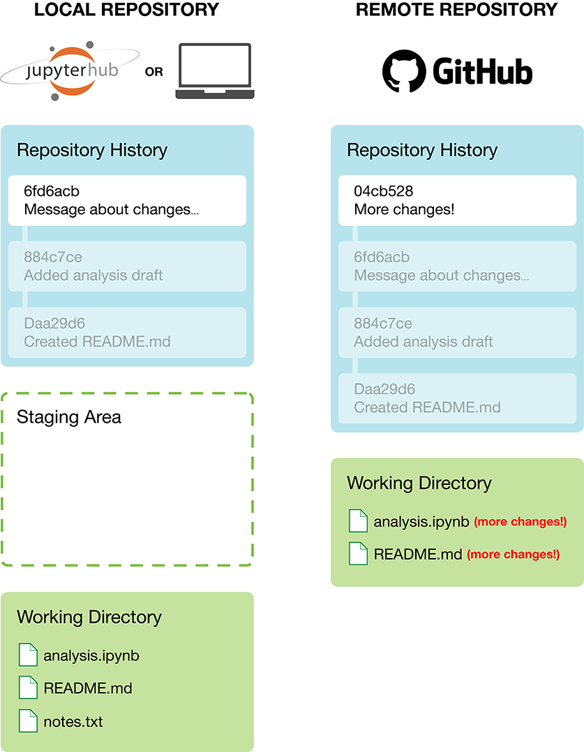 _images/vc6-remote-changes.png